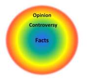 I gradi di consenso sono etichettati in base alla loro distanza dai fatti. Fonte Wikipedia.jpg